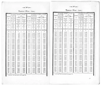 p. 54