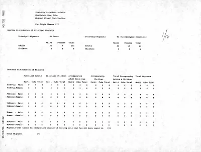 p. 12