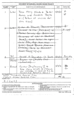 Rose Mary Woods Name/Subject File: B [3 of 5]