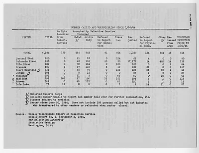 p. 28