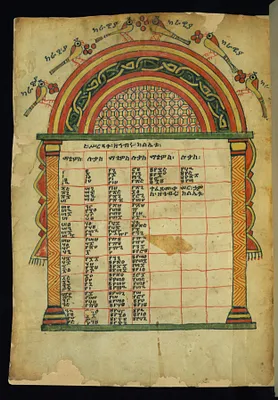 Canon Table