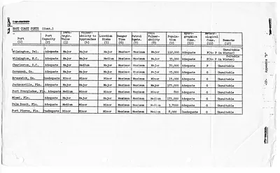 p. 12