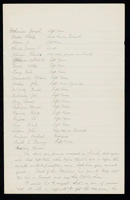 List of persons 1919