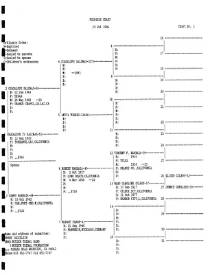p. 32