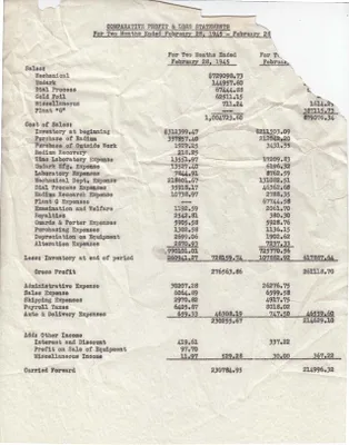Report, February 28, 1945