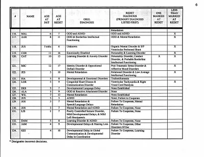 p. 12