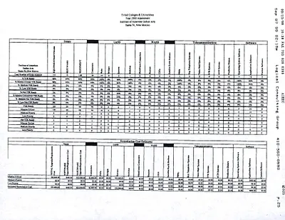 p. 33