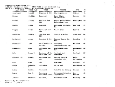 p. 15
