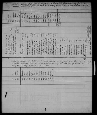 p. 15