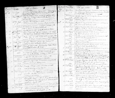 p. 18