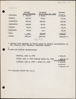 1964-1965 Budget Update