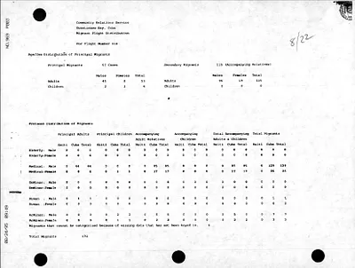 p. 21