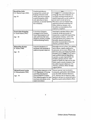 p. 15