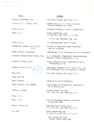 List of Names