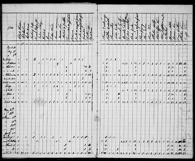 p. 12