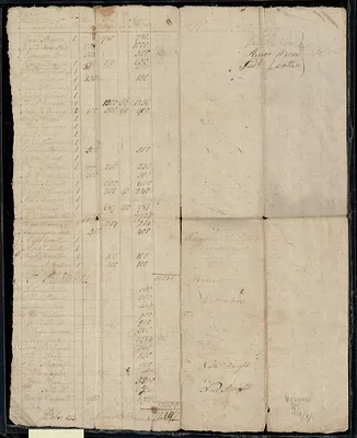 Watertown’s invoice perfected