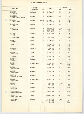 Page 211