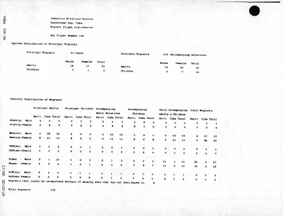 p. 29
