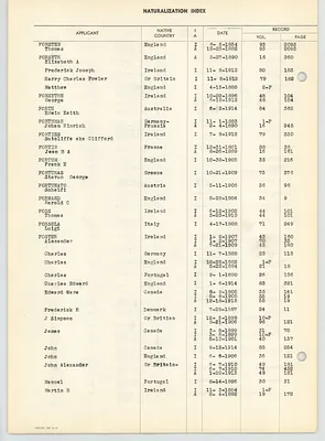 p. 48