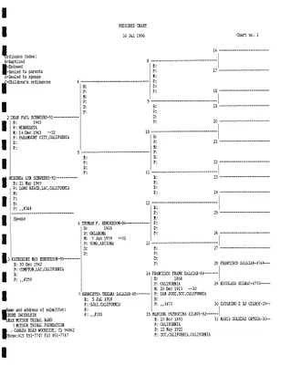 p. 28