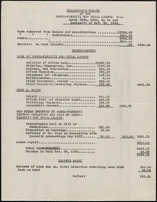 Sacco-Vanzetti New Trial League typed document: Treasurer's Report of the Sacco-Vanzetti New Trial League from April 25th 1924 up to and inclusive of Nov. 26, 1924