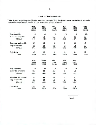 p. 60