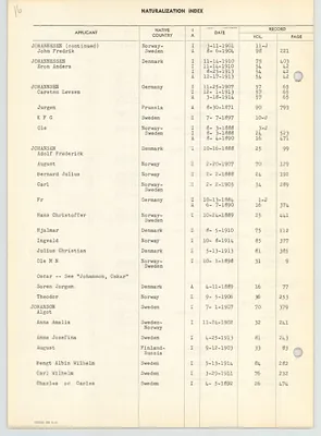 Page 204