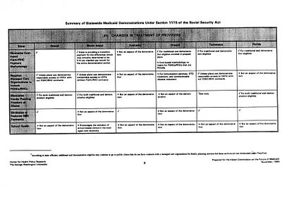 p. 28