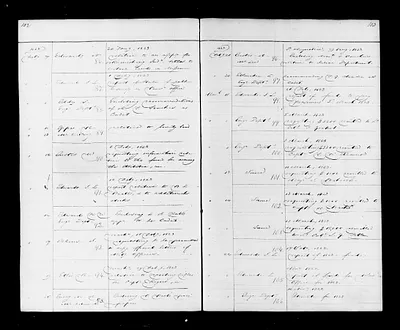 p. 58