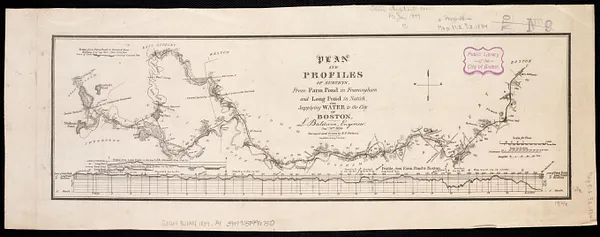 Plan and profiles of surveys from Farm Pond in Framingham and Long Pond in Natick, for supplying water to the City of Boston
