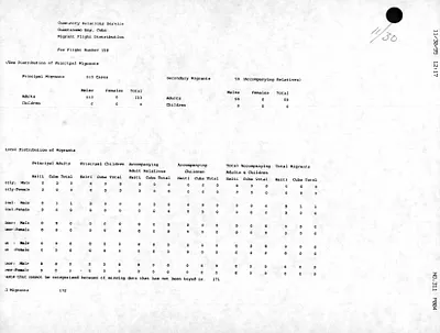 p. 31