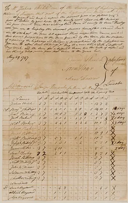 Joshua Child tax list and highway tax list