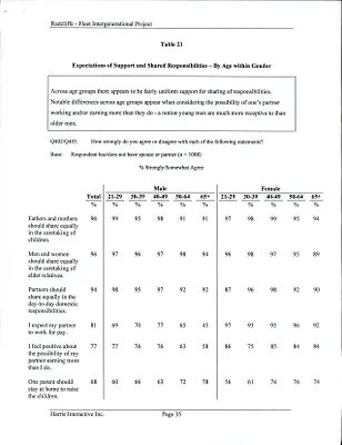 p. 22
