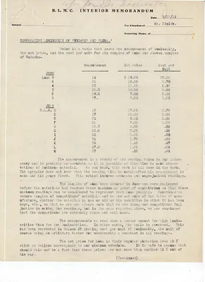 Memorandum to Mr. Dimick [C.H. Dimick], September 23, 1919