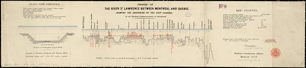 Profile of the river St. Lawrence between Montreal and Quebec shewing the deepening of the ship channel