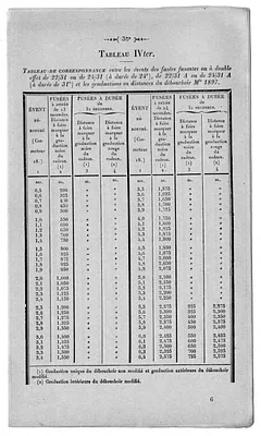 p. 53