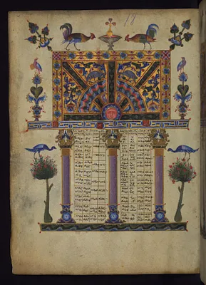 Canon Table