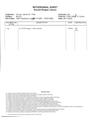1983 Telephone Logs [08/17/1983-10/05/1983]