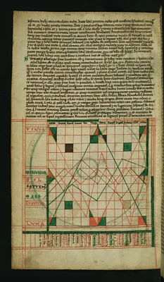 Diagram of Planetary Courses in the Zodiacal Signs