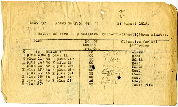 Chart "A" Annex to Field Order #2