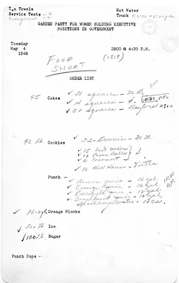 Shopping List for Garden Party for Women Holding Executive Positions in Government