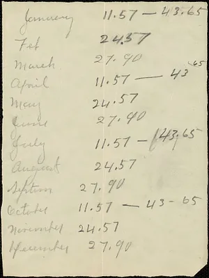 List of monetary amounts, labeled January through December