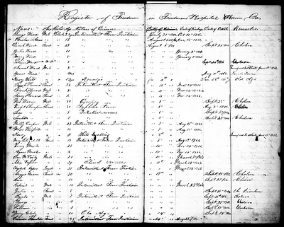 p. 13