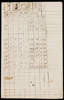 Valuation book, May 1802