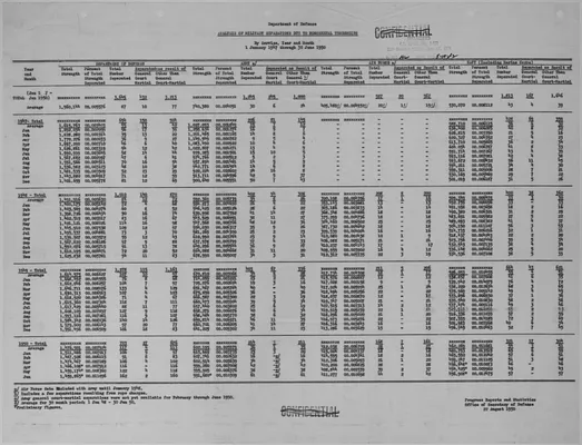 Table, Analysis of Military Separations Due to Homosexual Tendencies