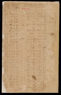 Valuation book, 1810-1820