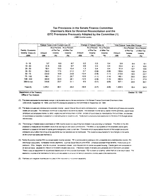 EITC [Earned Income Tax Credit]