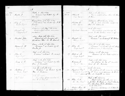p. 18