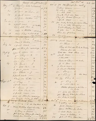 Accounts of Guardians of the Dudley Indians 1833