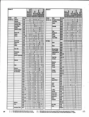 p. 22